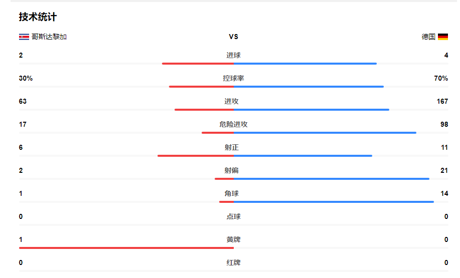 德国队可惜了 贾马尔·穆西亚拉14号 被淘汰最可惜的球员-爱搜资源网